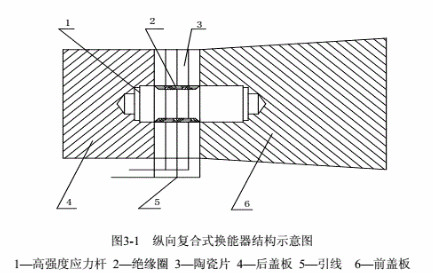超聲波換能器結(jié)構(gòu)圖