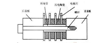 壓電陶瓷換能器結(jié)構(gòu)圖